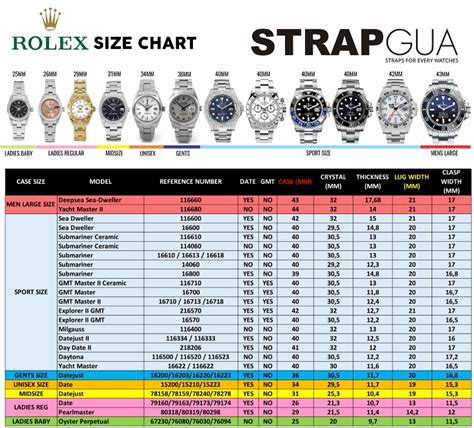 rolex explained|rolex watch weight chart.